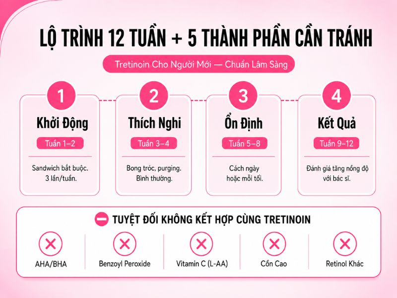 Lộ trình 12 tuần dùng Tretinoin cho người mới