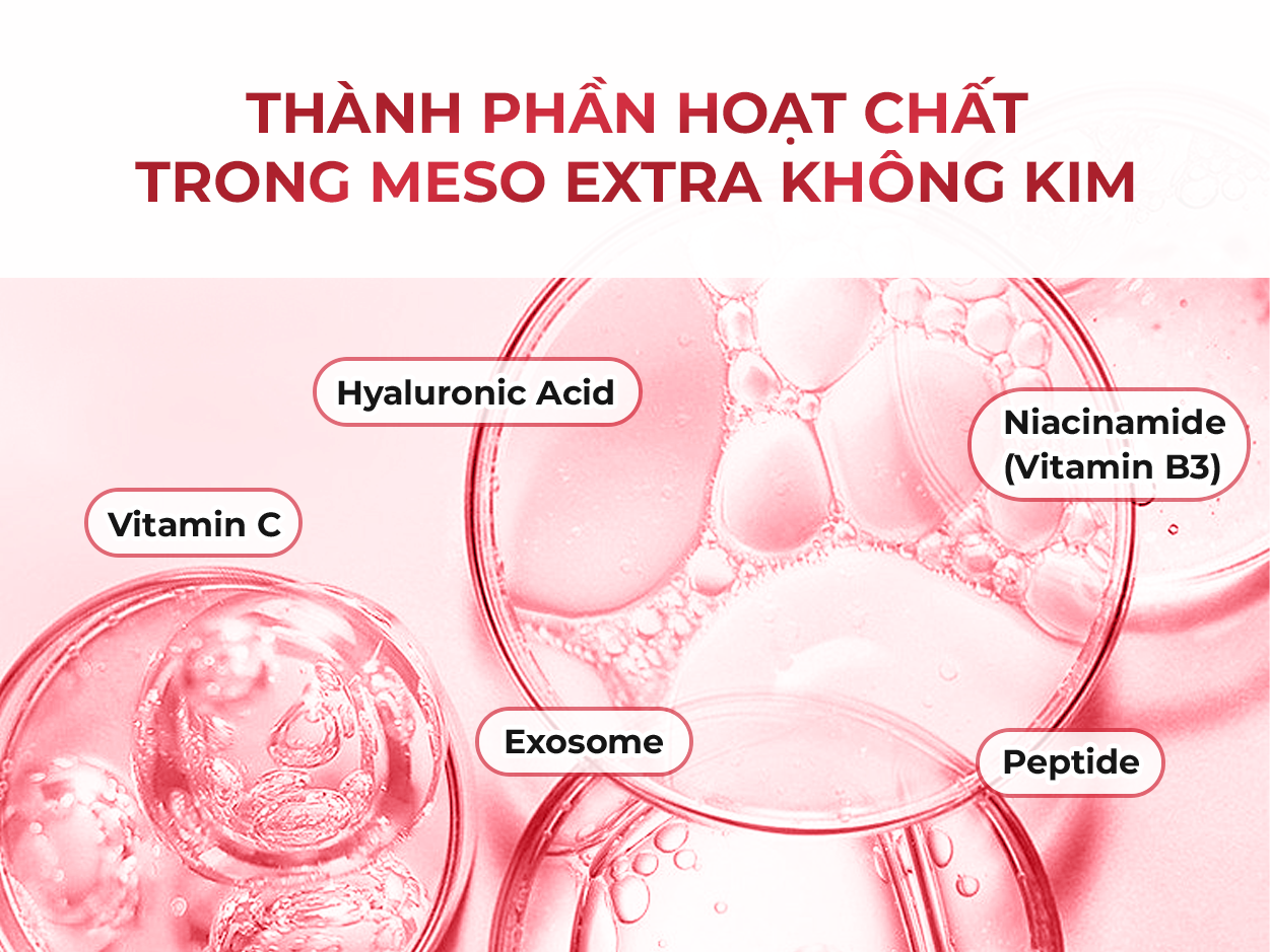 Thành phần hoạt chất trong meso extra không kim