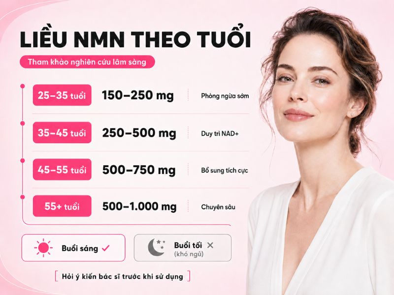 Cách dùng NMN đúng: liều lượng, thời điểm và lưu ý