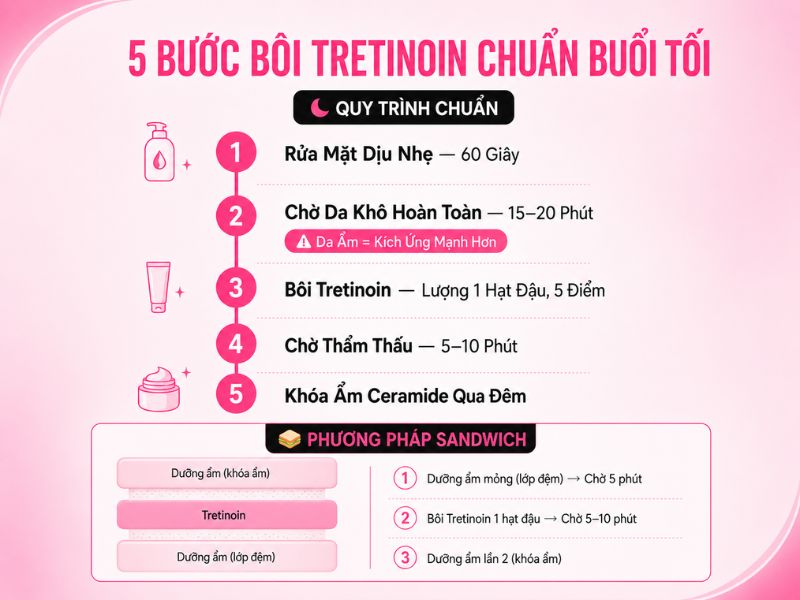 Quy trình bôi Tretinoin buổi tối: hướng dẫn từng bước
