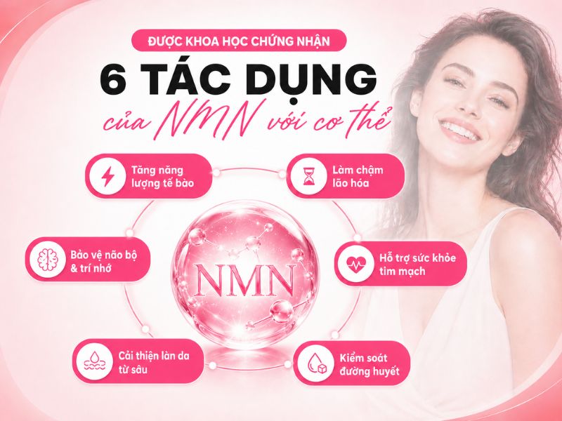 Tác dụng của NMN được khoa học ghi nhận