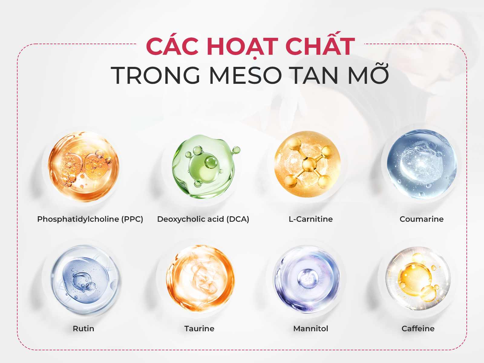 Tiêm meso giảm mỡ